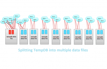 SQL Splitting TempDB into multiple data files